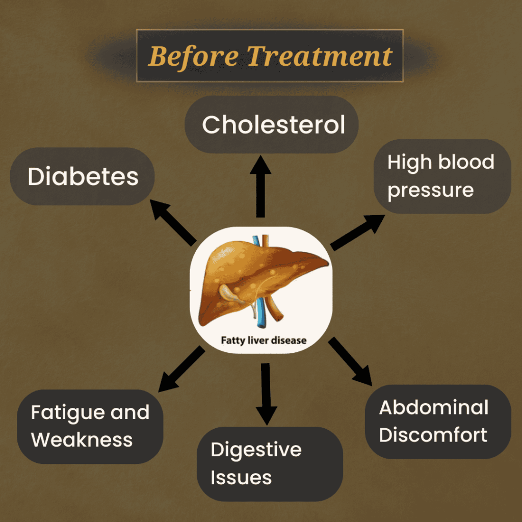 Fatty Liver Cure