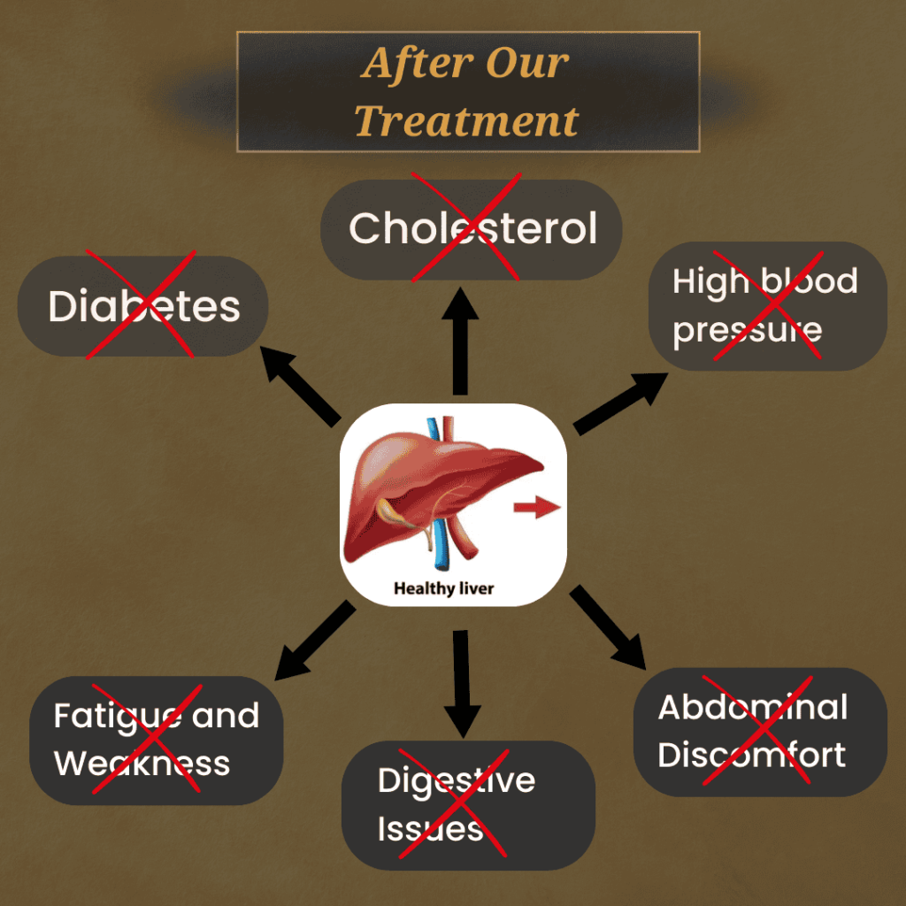 Fatty Liver Cure